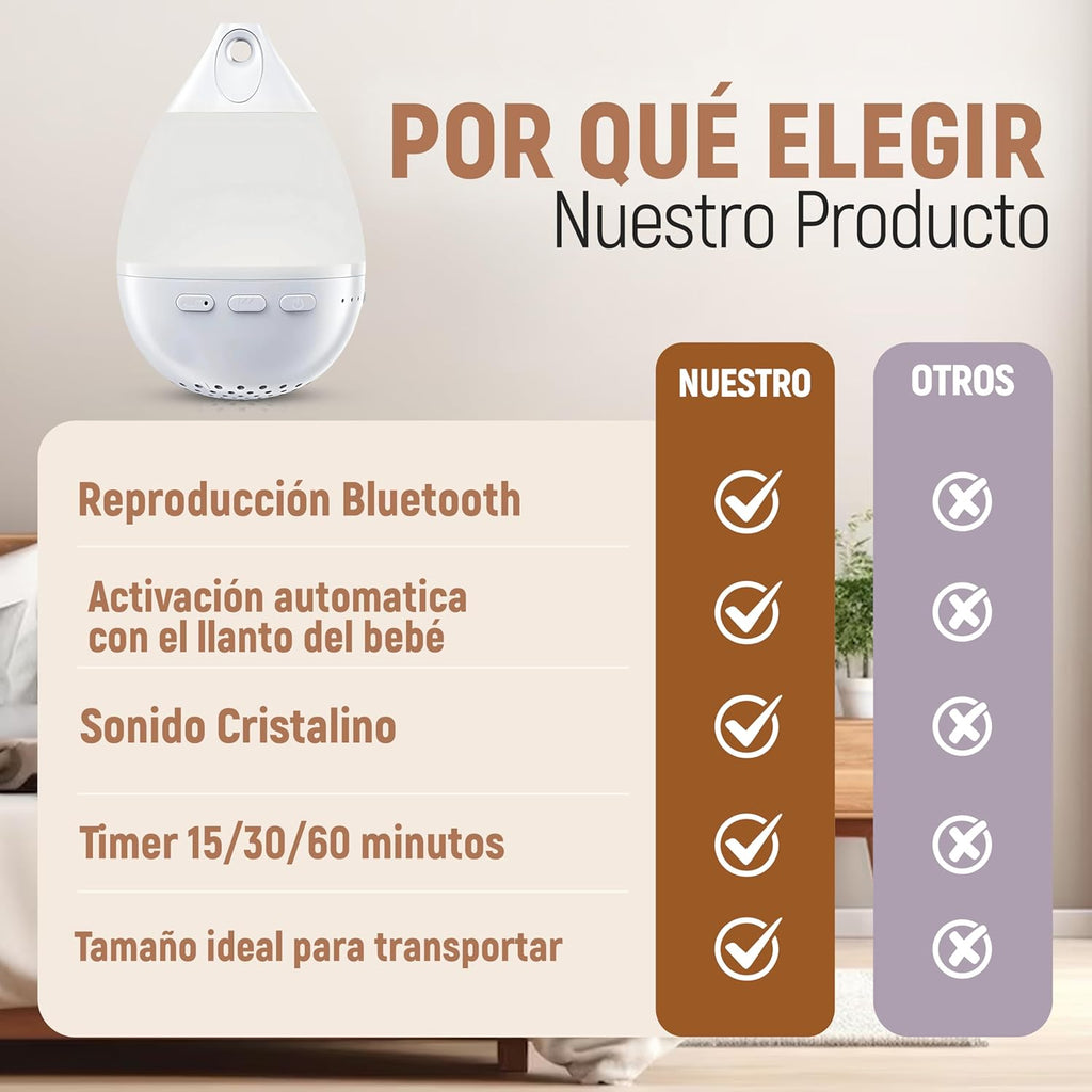 Máquina de ruido blanco portatil para bebé